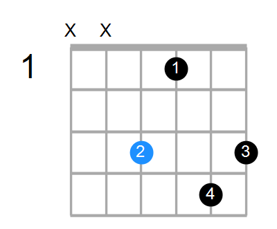 Fm9 Chord